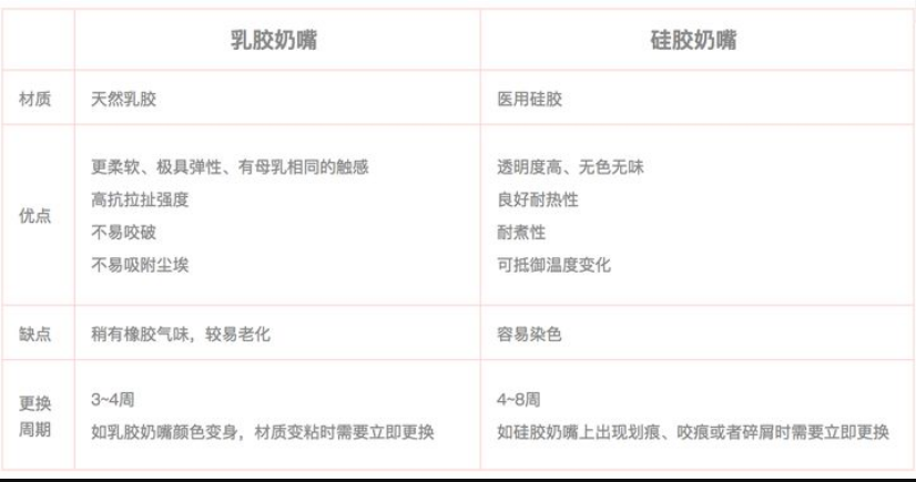 乳膠和硅膠有什么區(qū)別？列舉幾個(gè)例子說明硅膠和乳膠材質(zhì)優(yōu)缺點(diǎn)
